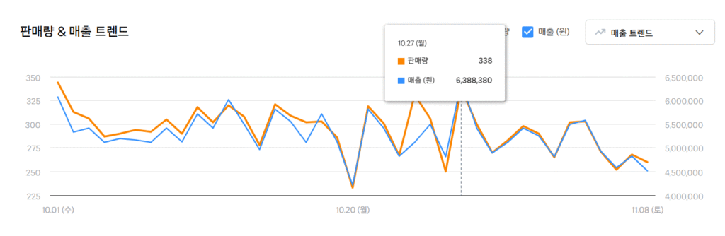 퇴근 후 2시간으로 통장에 월 300만원 채우는 법 4 image8ioLEFht1762911310