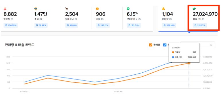 퇴근 후 2시간으로 통장에 월 300만원 채우는 법 10 imageVFQ3mkAH1762912376